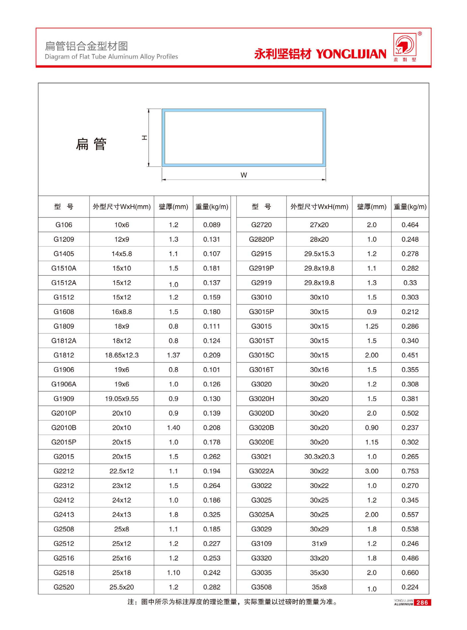 扁管鋁合金